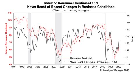econ rumors